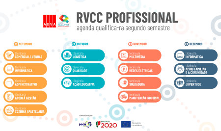 RVCC Profissional | calendário 2º semestre 2022