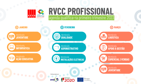 RVCC PROFISSIONAL | calendário do 1º trimestre